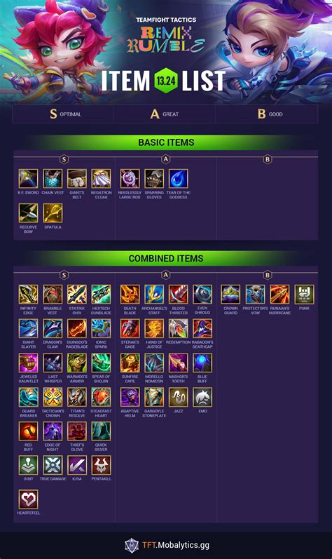 TFT Item Tier List .